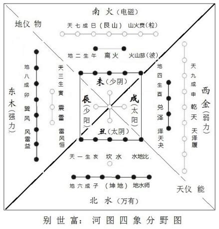 星的五行|五行（对万事万物的取象比类）